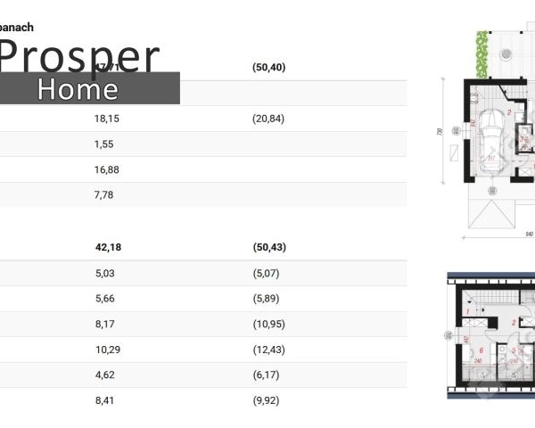 Dom w cenie Mieszkania! Nowa Wieś| działka 4a-2